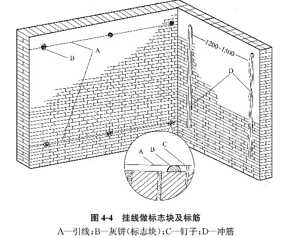 辦公室工程裝修施工內(nèi)墻抹灰流程